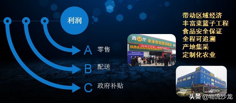 菜贩子怎么联系电商,生鲜电商如何破局