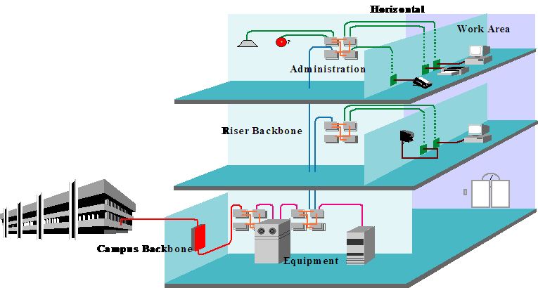 弱电网线桥架布线工程量计算,弱电智能化综合布线和配管预算
