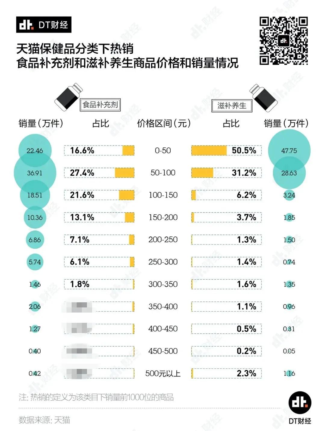 什么保健品可以缓解焦虑,什么保健品缓解焦虑