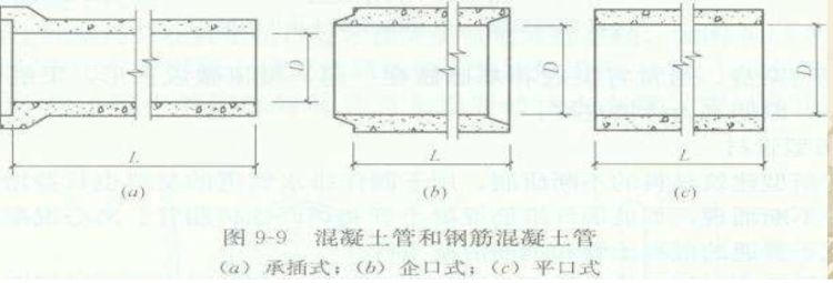 市政工程排水报价明细表,市政排水施工方案详解