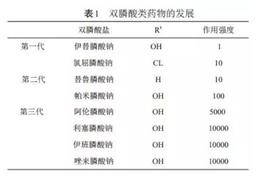 治疗骨质疏松哪种药可以长期吃,治疗老年骨质疏松的药什么最合适