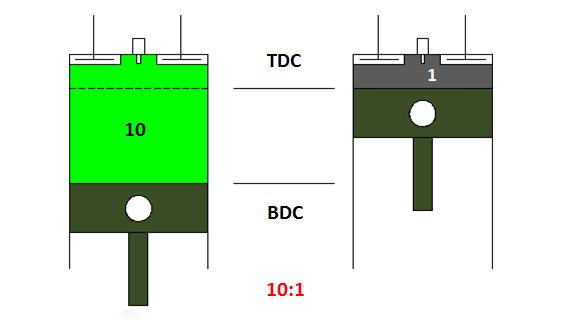 如何打造一台飞度发动机？有电脑就够了
