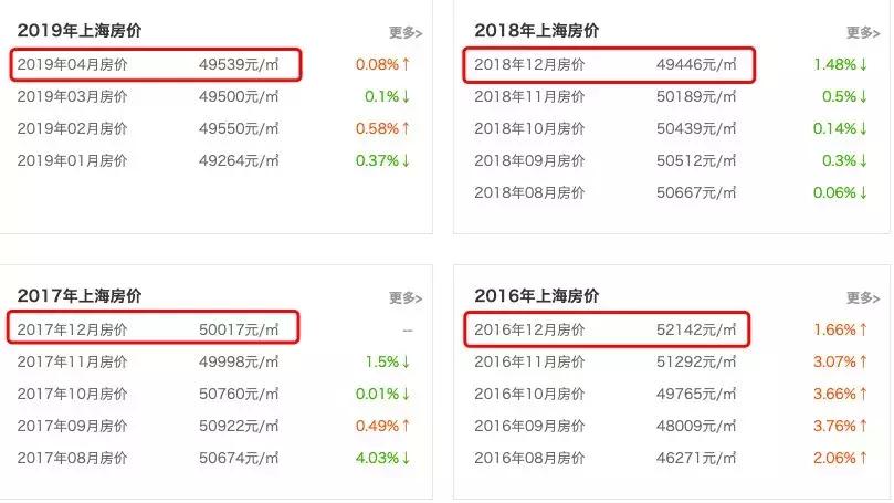 灏忛緳铏惧拰鎴夸环,灏忛緳铏炬埧浠峰灏戜竴骞虫柟