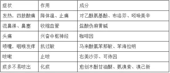 大正感冒药210粒,大正感冒药日本