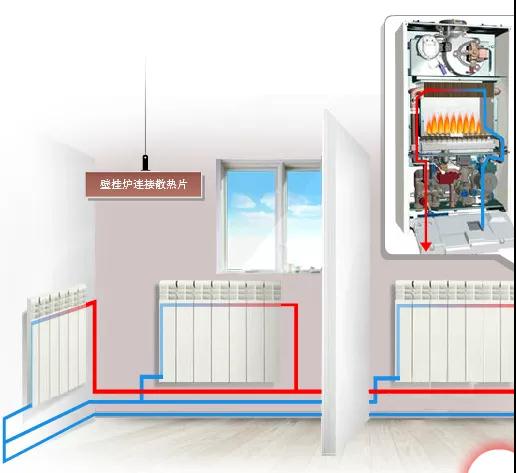 暖气片自取暖,壁挂炉暖气片不用了要排水吗