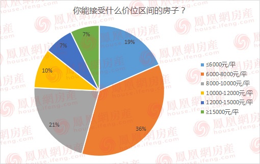 精装房好处,为什么长沙全是精装房