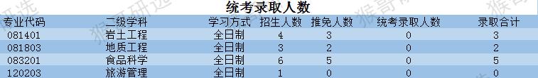 青海大学怎么样？考哪些专业比较容易？