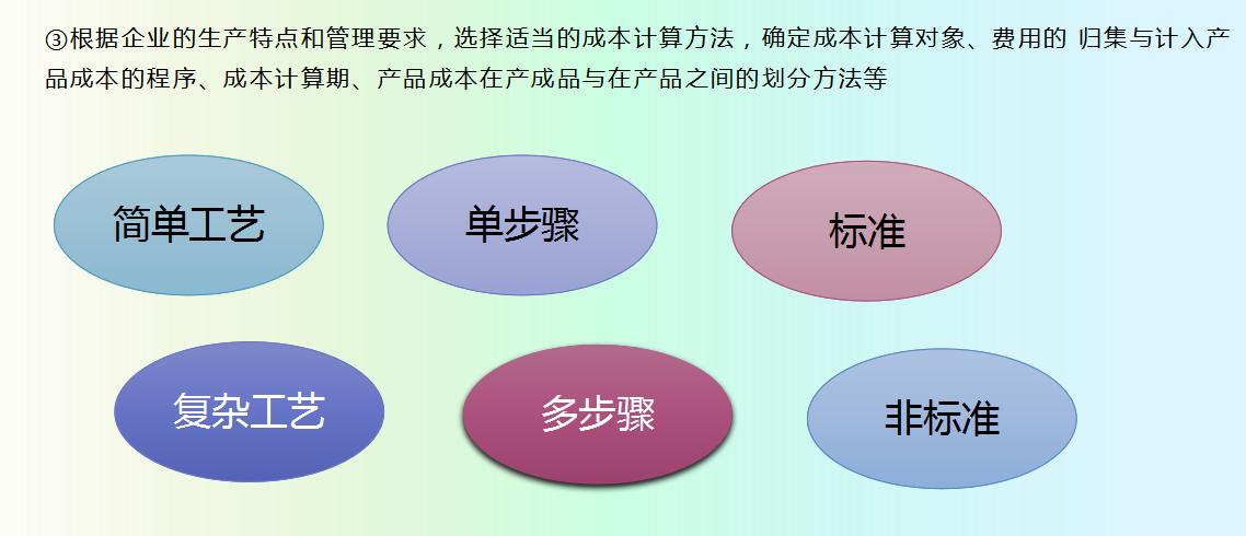 老会计教你学成本核算,新手会计如何进行成本核算