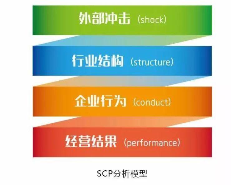 商业分析模型 (11种经典商业分析模型)