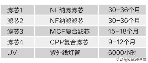 方太净水机m6a使用后测评,方太净水器测评