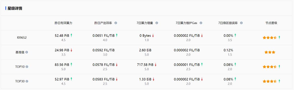 只用一个方法，透视人人矿场IPFS所有算力节点真实情况
