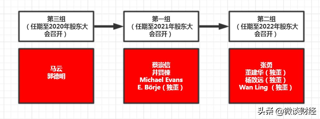 张勇谈马云退休接任,马云卸任张勇接任有什么看法