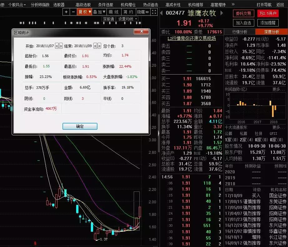 闆忛拱鍐滅墽鍊哄姟,闆忛拱鍐滅墽鍚庣画璧板娍