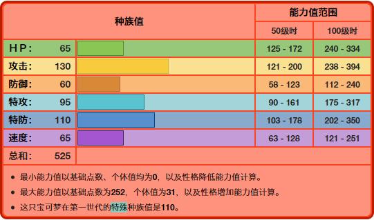 伊布在宝可梦实力排名,谁能打败伊布宝可梦