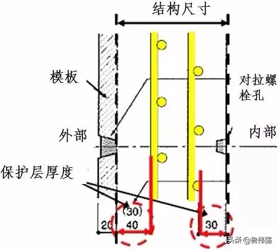 钢筋保护层有什么作用,钢筋保护层不均匀