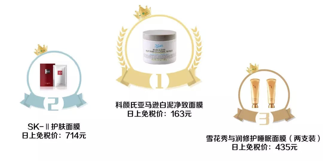 世界免税店里销量排名第一,2018年护肤品全年销量排行榜
