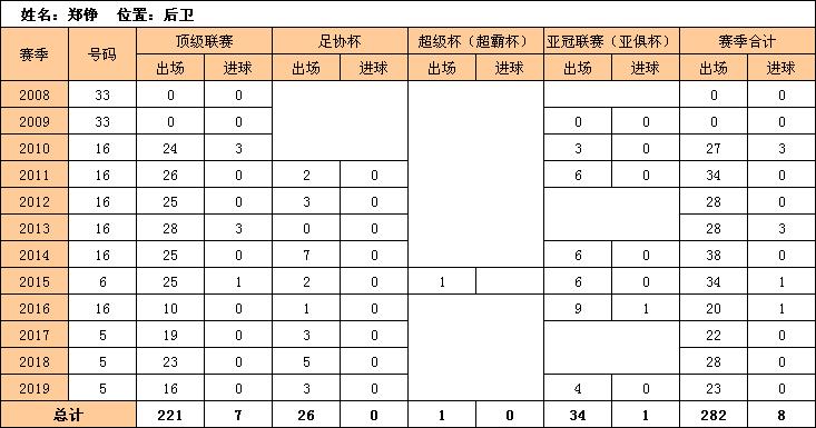 足坛曾经的追风少年,李霄鹏中卫鲁能