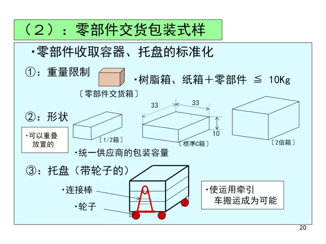 丰田物流供给方法,丰田物流规划