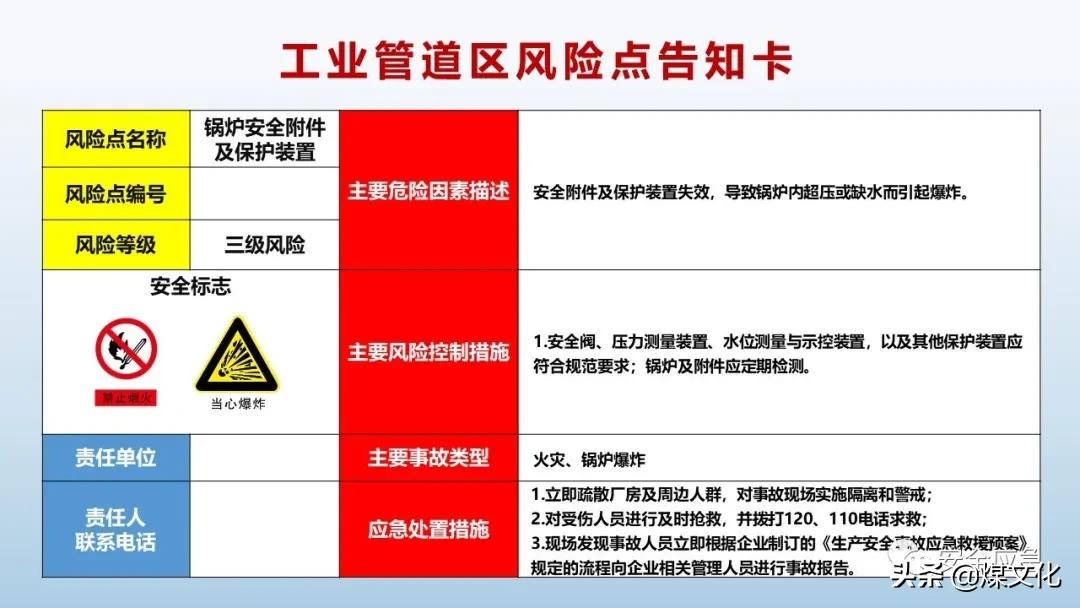 岗位风险告知卡最新模板,液化气站2021新版岗位风险告知卡