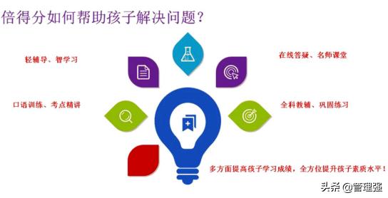 远恒佳教育集团幼儿园,远恒佳教育集团重庆