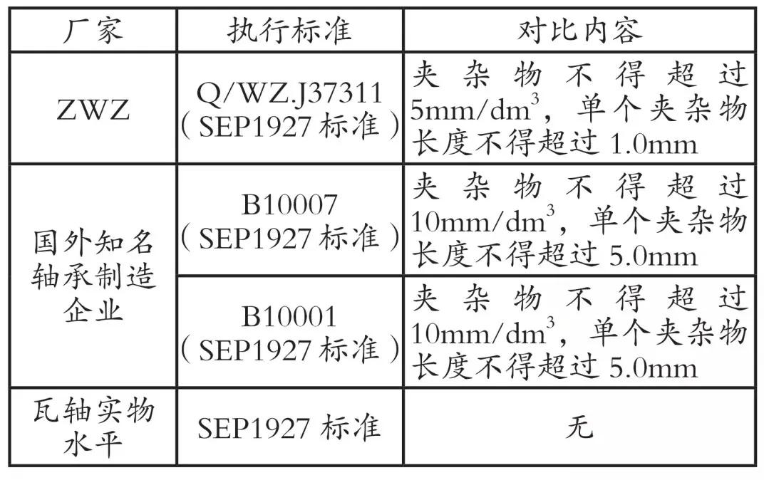 轴承店面吊顶效果图,轴承钢板材