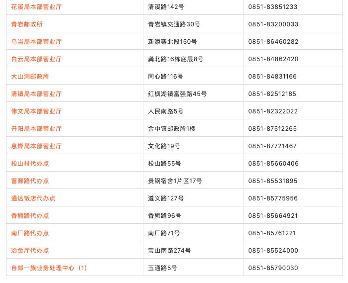 贵阳哪些派出所可办交管业务,邮政贵阳网点