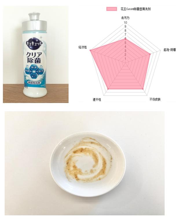 世界上最好用的洗洁精 (洗洁精测评哪款洗洁精好用)