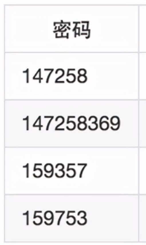 登录密码用哪些网站更安全,登录密码与网站查询密码是一样吗