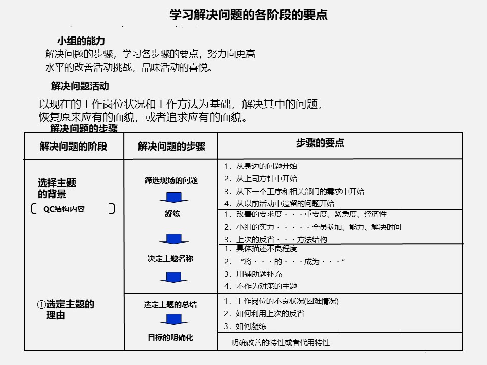 qccppt制作活动总结,优秀qcc流程模板ppt