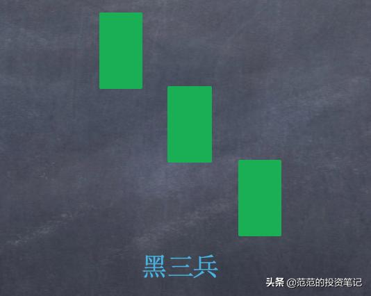 三根k线组合看跌,看跌k线组合