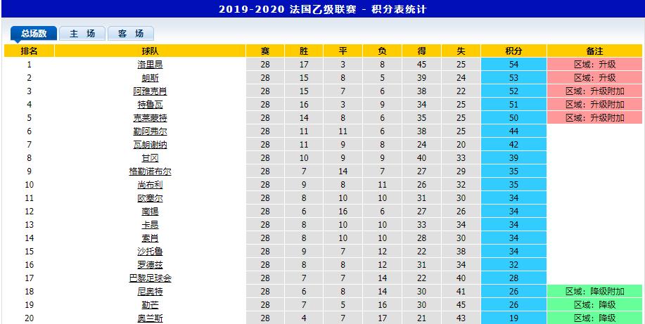 法乙联赛最新推荐,法乙联赛2024赛程表最新