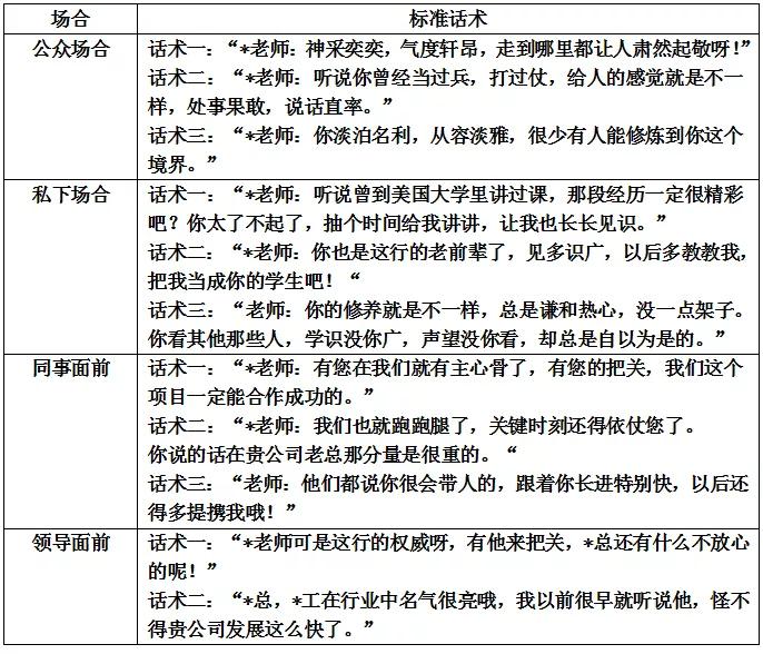 分享一些常用的销售话术,药店销售技巧和话术大全