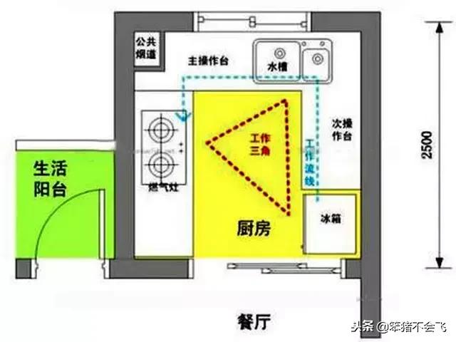 9条厨房装修经验,过来人总结出8条装修经验