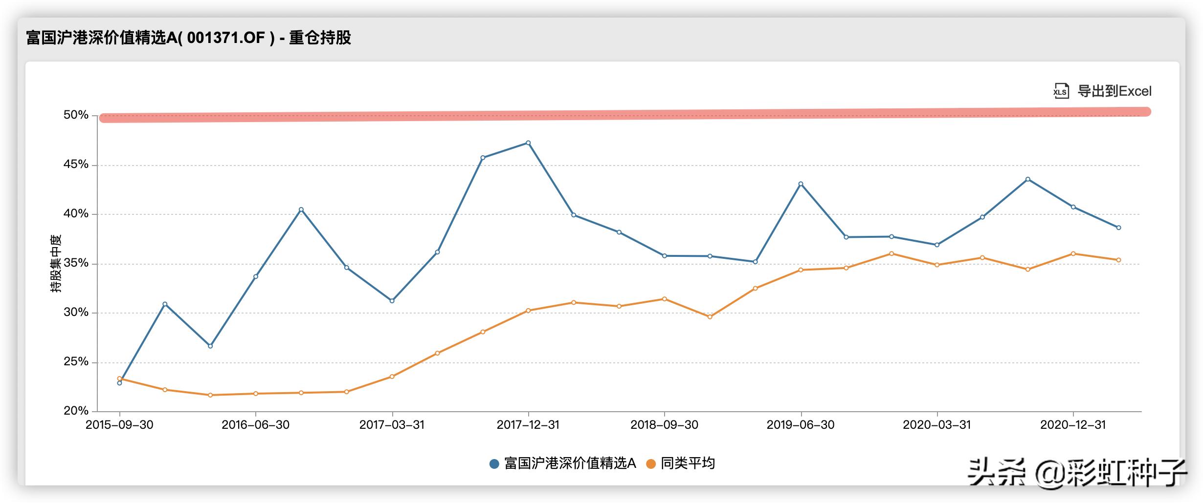 NO.564｜富国基金汪孟海-富国港股通策略精选，值不值得买？