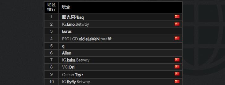 dota2最新天梯排行榜,dota2新版本强势一号位英雄排名