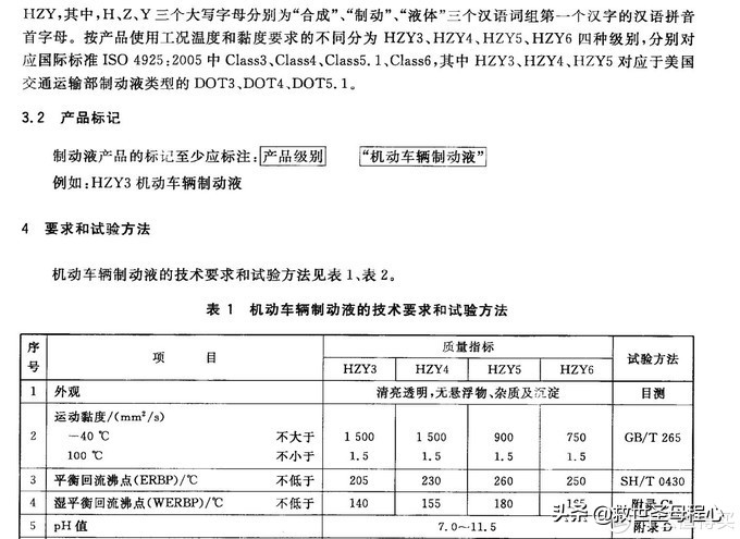 汽车数字和字母有什么区别,汽车字母知识普及