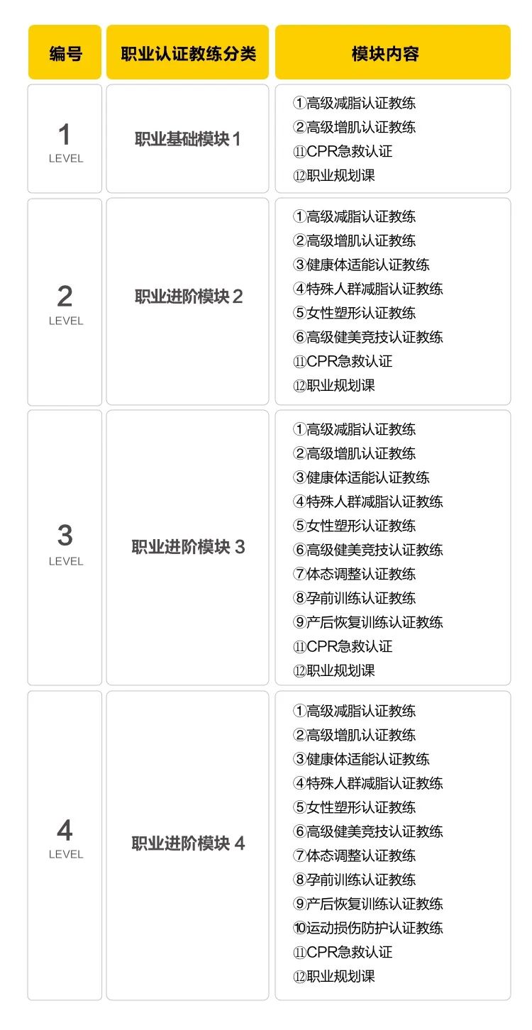 赛普西安校区健身房,赛普健身2017