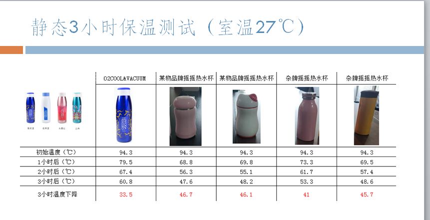 黑科技摇一摇水杯变热,摇一摇变热杯