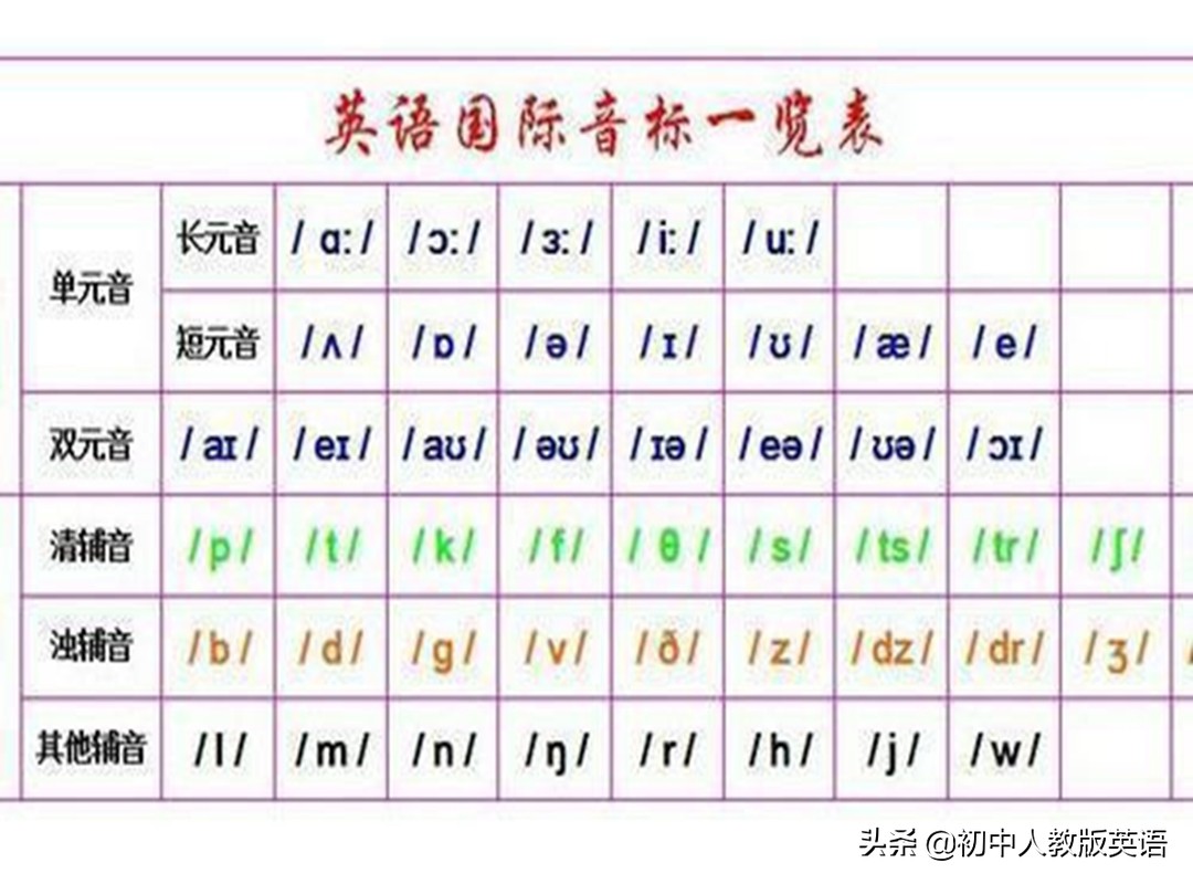 初中英语单词逆袭技巧,怎样学好初中英语单词和音标