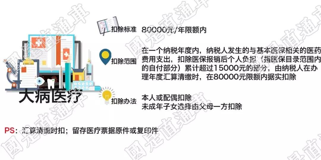 个税专项扣除信息表怎么填,个税专项扣除信息表怎么弄