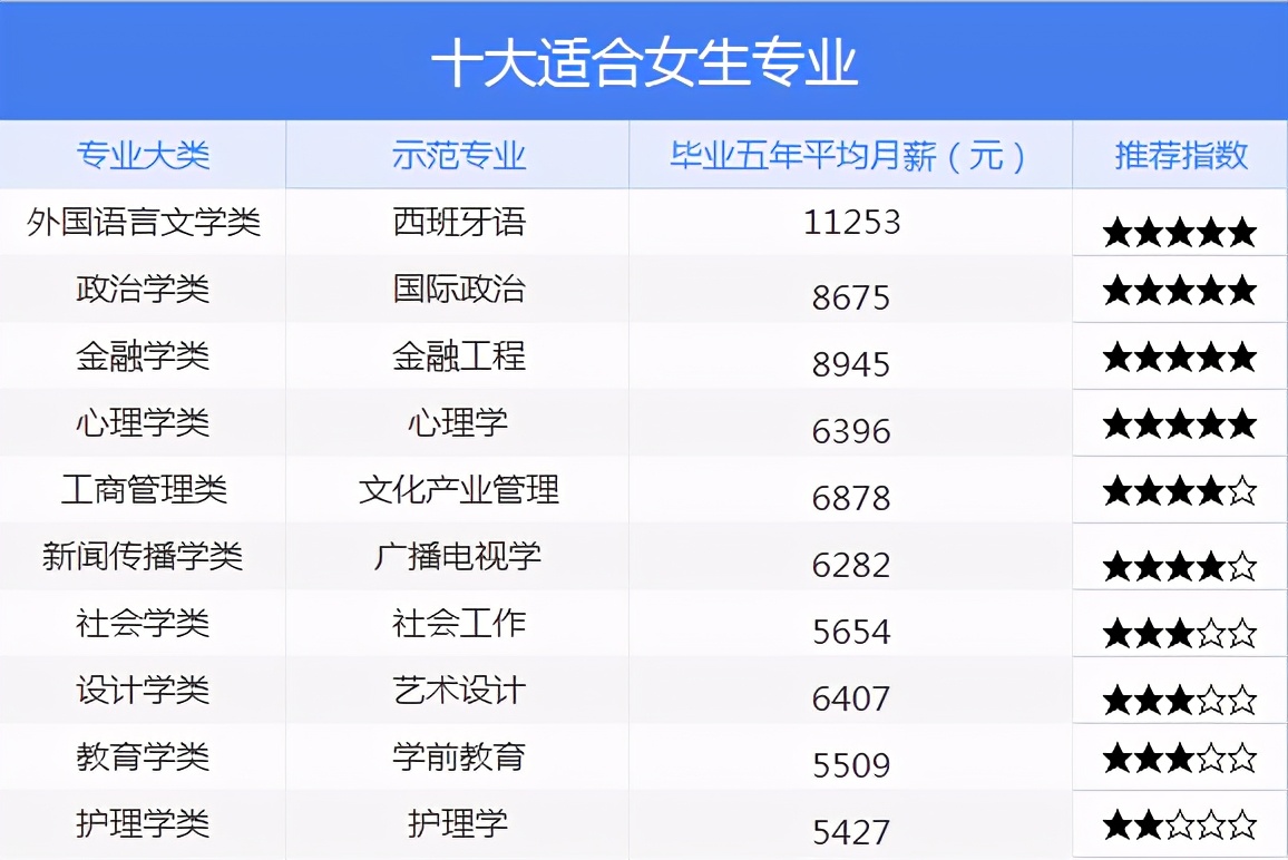 2023年就业前景好的十大热门专业,2023热门专业就业推荐