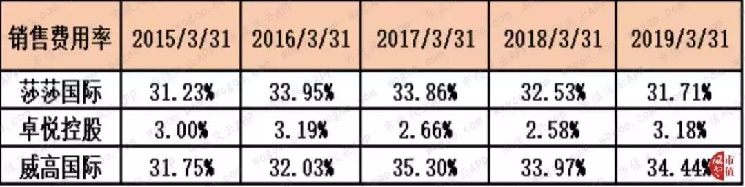 莎莎国际是什么,莎莎国际香港店