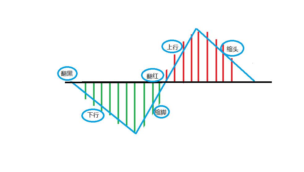 从零开始学习股票技术指标,从0到1成为excel高手