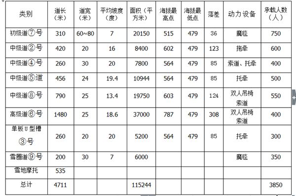 北京最近周边景色最好看的滑雪场,目前北京规模最大的滑雪场是哪个