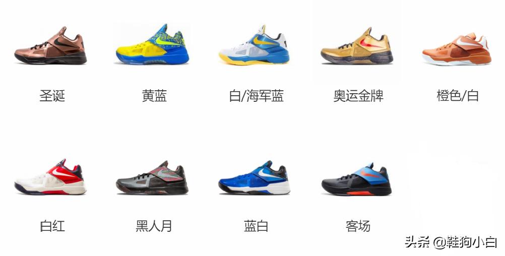 杜兰特最新上脚球鞋 (杜兰特本赛季上脚球鞋鉴赏)