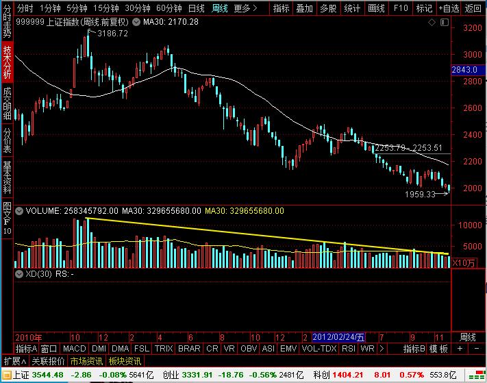 炒股票总是亏钱怎么办,新手炒股票要经历的四个阶段