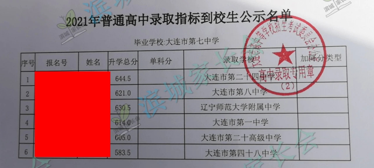 2024年大连初中各校指标分配比例,大连初中指标到校