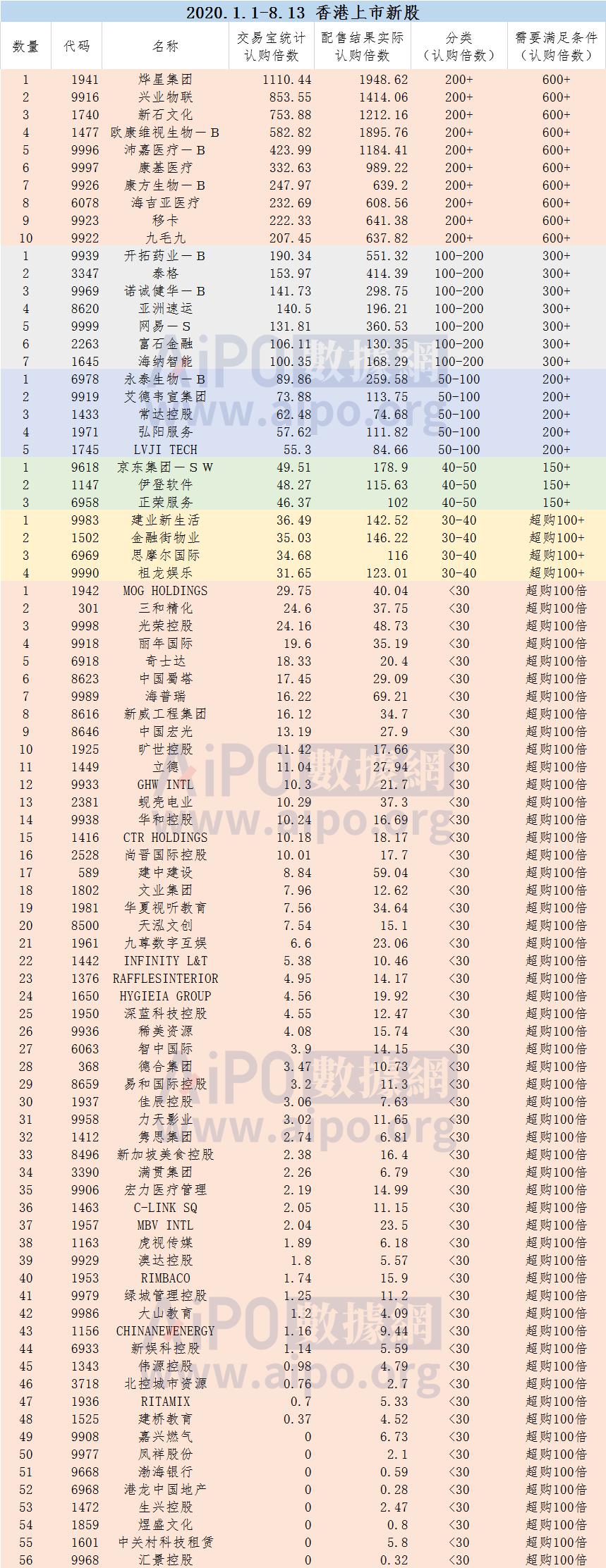 港股打新股票当天下跌怎么操作,港股打新实战