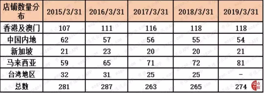 莎莎国际是什么,莎莎国际香港店