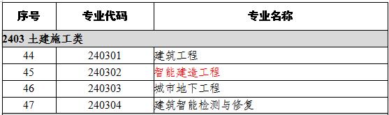 智能建造师含金量高吗,智能建造师有没有必要学